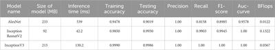 Deep learning with ensemble approach for early pile fire detection using aerial images